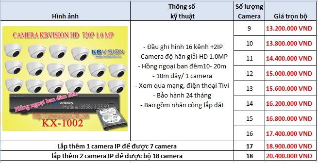 báo giá bộ camera quan sát từ 9 đến 16 camera kbvison 1.0MP