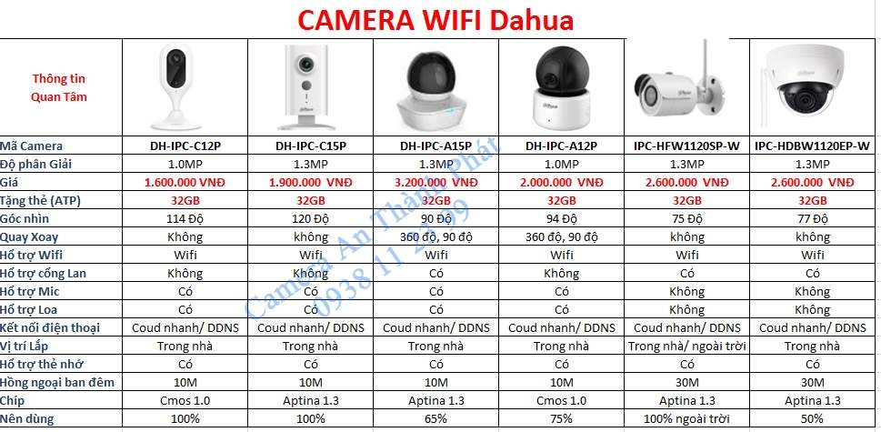 Báo Giá lắp camera wifi dahua giá rẻ chất lượng tốt