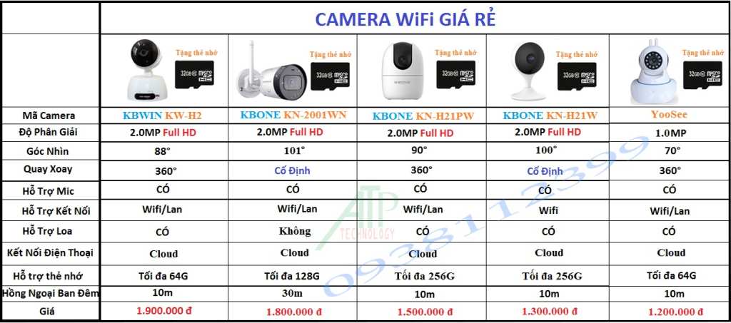 báo giá lắp camera wifi phù hợp cho cửa hàng