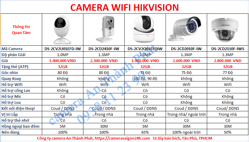 Công ty chuyên lắp đặt camera quan sát quận 12, lắp đặt camera wifi tại quận 12. Camera quận 12 được bán và lắp đặt với giá rẻ, chất lượng hình ảnh rỏ nét,