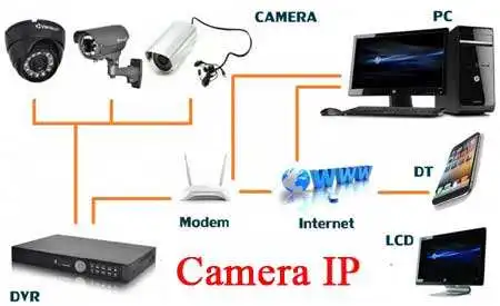 Camera IP PANASONIC | Hàng chính hãng, sản phẩm chất lượng, giá cực tốt, tham khảo tại đâyiúp bạn dễ dàng quan sát mọi chi tiết xung quanh, tăng cường mức độ giám sát. – Hỗ trợ âm thanh hai chiều, cho phép đàm thoại