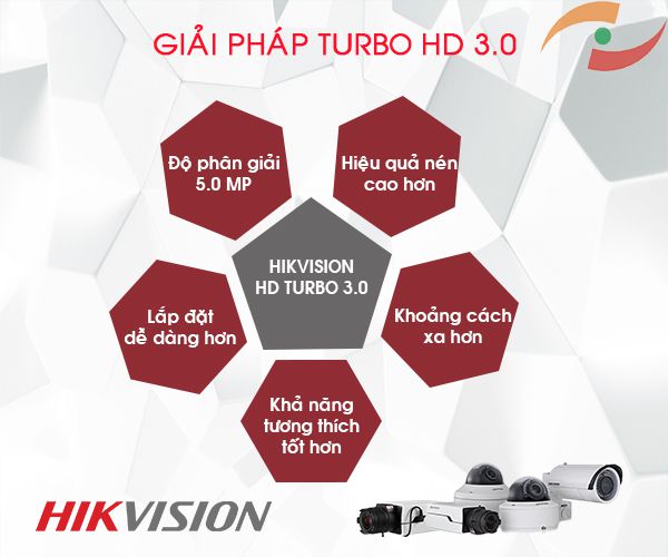 Hikvision Turbo,công nghê camera Turbo