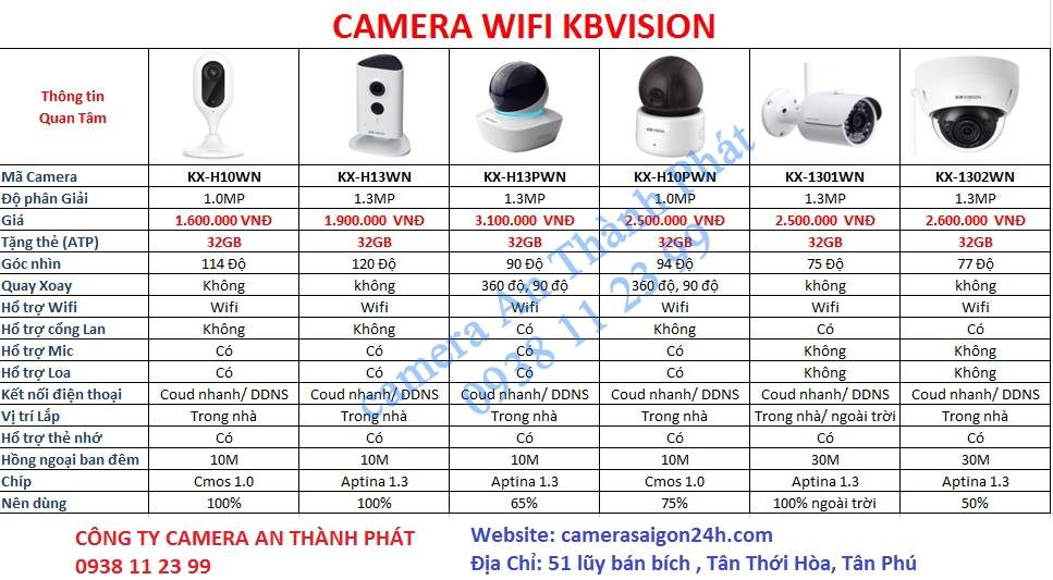 lắp camera wifi kbvision giá rẻ cho cưa hàng