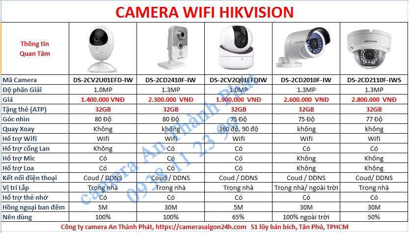 lắp đặt camera wifi hikvision giá rẻ