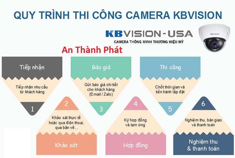 Quy trình lắp camera giám sát kbvision công ty camera An Thành Phát