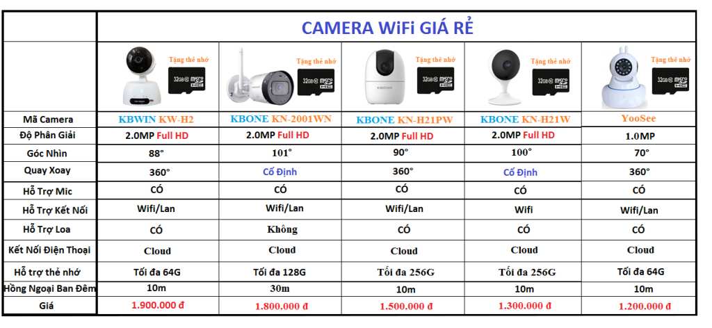 lắp đặt camera wifi giá rẻ trọn bộ tiết kiệm chi phí