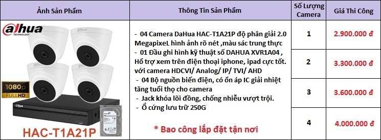 lắp camera quan sát trọn bộ camera Dhua giá rẻ tiết kiệm chi phí