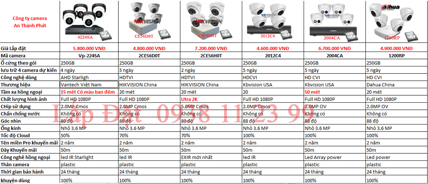 LẮP ĐẶT CAMERA CỬA HÀNG, SHOP, SIÊU THỊ QUẬN 4, Camera giá rẻ tại Tại quầy tính tiền nên đặt camera thân để hạn chế kẻ gian, người có ý định xấu IẢI PHÁP LẮP CAMERA QUAN SÁT. Lắp đặt camera quan sát cho shop thời trang tại quận 4. Lắp Đặt Camera Quan sát Cho Cửa Hàng Tại Quận 4.