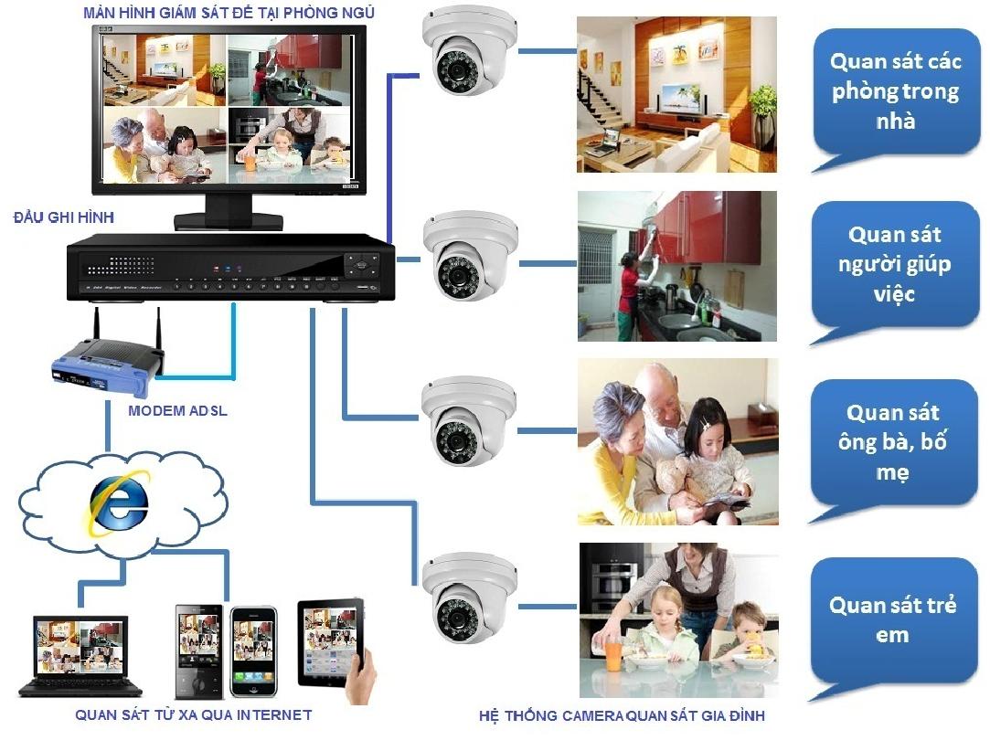 lắp camera quan sát quận bình tân giá rẻ sơ đồ lắp camera quận bình tân uy tn1
